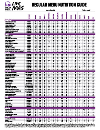 TB Nutritional Guide